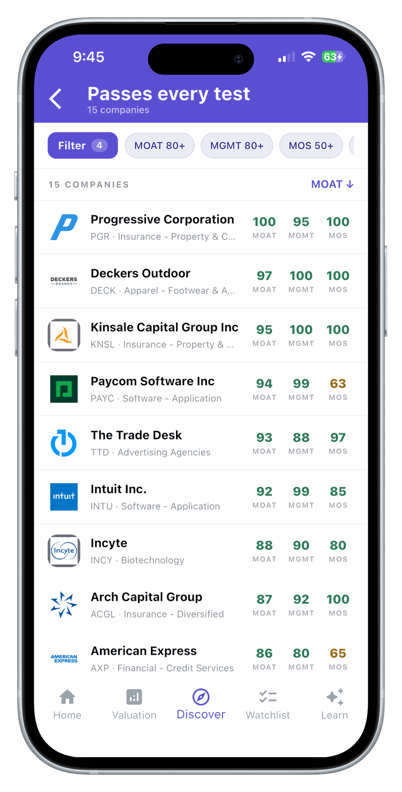 The Passes every test list: fifteen companies filtered to MOAT 80+, Management 80+ and Margin of Safety 50+, each showing all three scores.