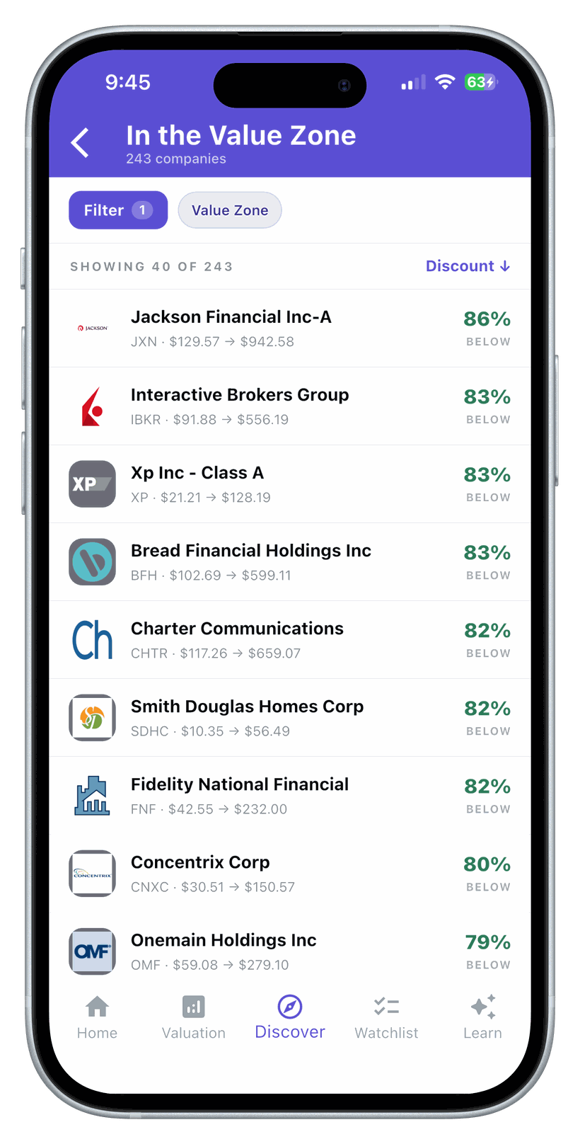 The In the Value Zone list, sorted by discount, showing each company's current price against its value price.